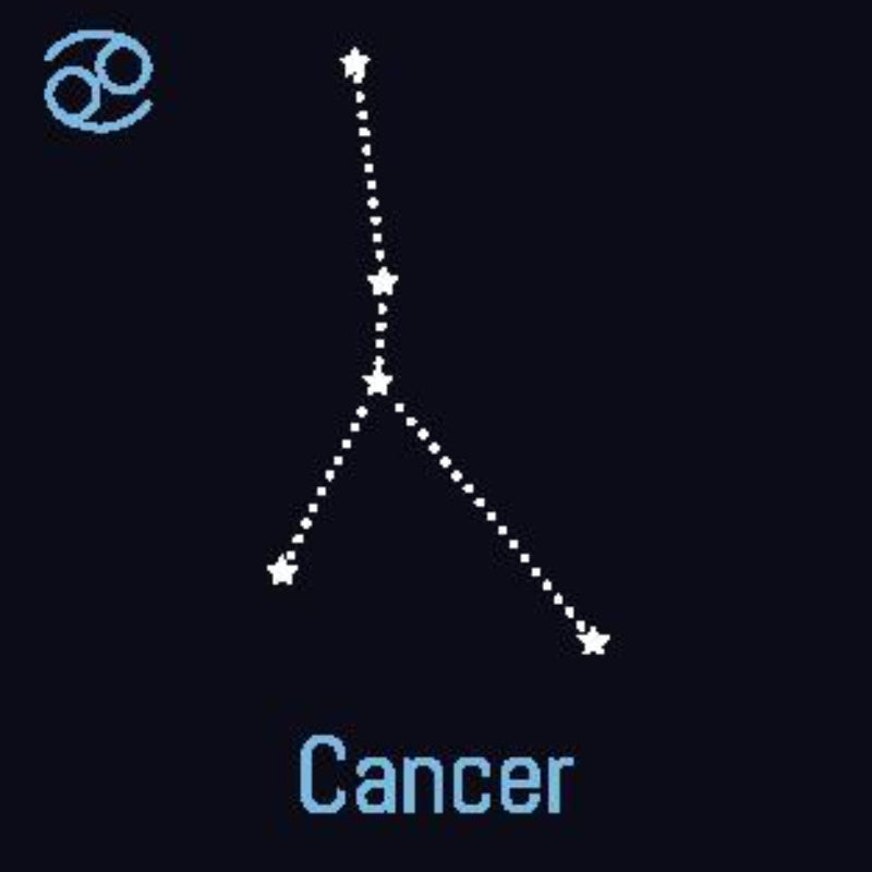 Cancer Astrological Sign in Constellation representing Cancer Zodiac Perfume